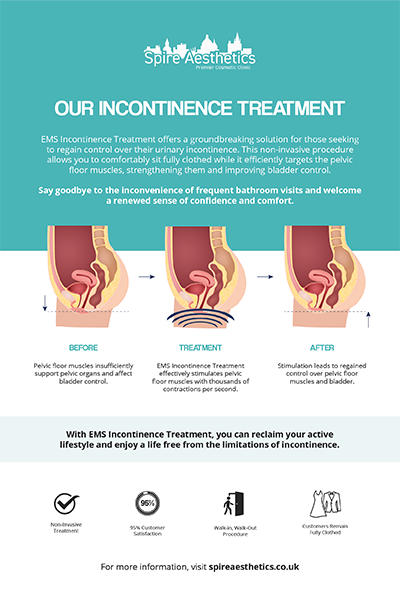 image of how urge incontinence Sunninghill treatment works