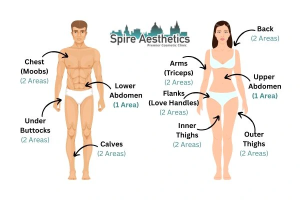 Cryolipolysis Prices Sunninghill