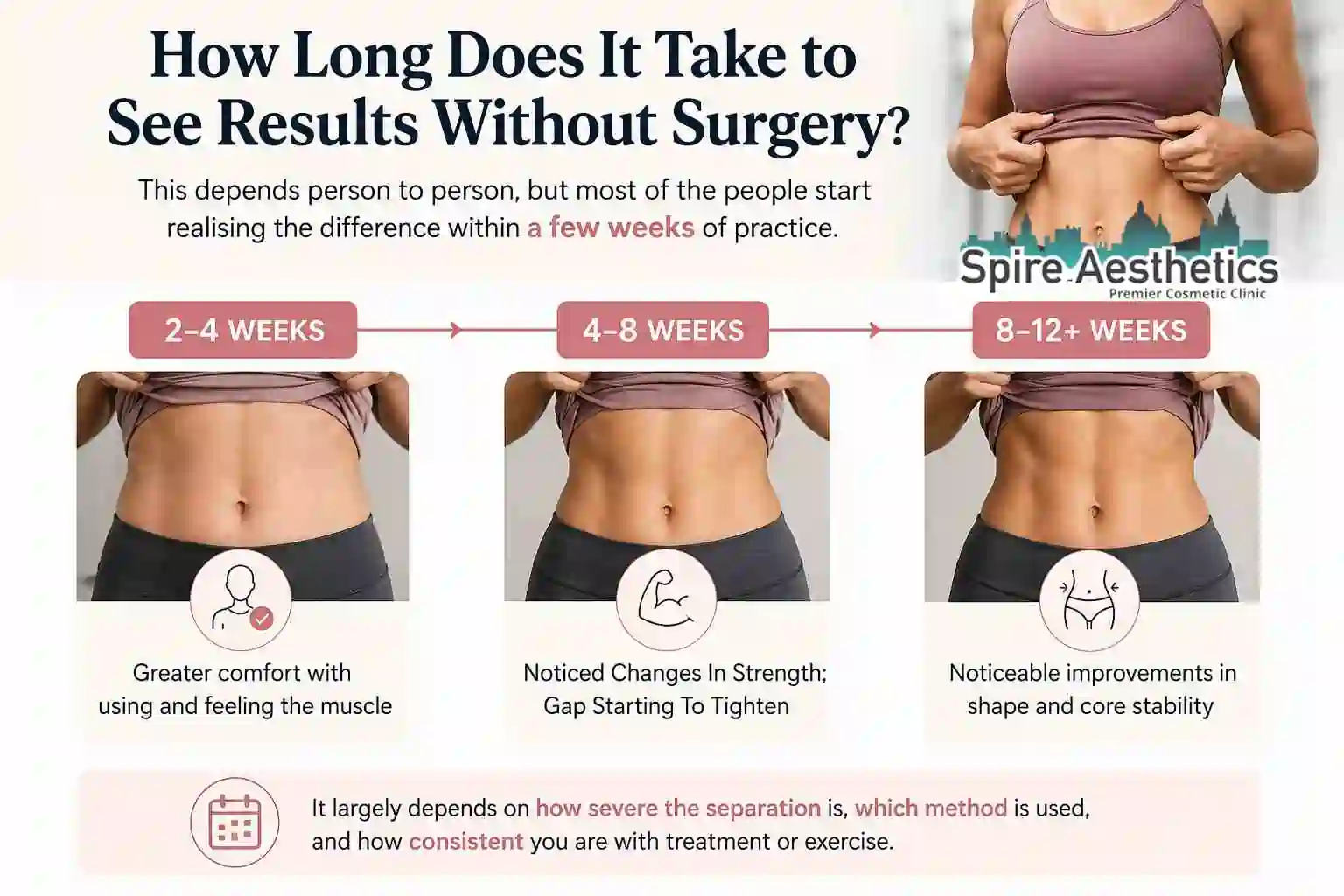 How Long Does It Take to See Results Without Surgery Sunninghill?